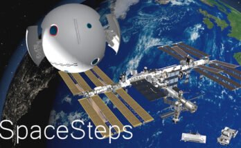 SpaceSteps